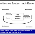 easton-system_of_political-life.png