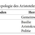 verfassungstypologie_des_aristoteles.jpg
