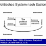 easton-system_of_political-life.png