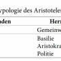 verfassungstypologie_des_aristoteles.jpg